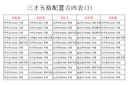 三才五格重要嗎|什麼是三才配置，寶寶取名如何進行三才配置？